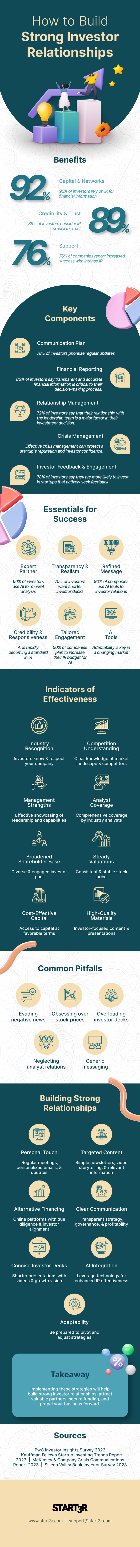 How to build investor relationships?